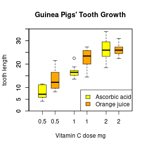 A boxplot