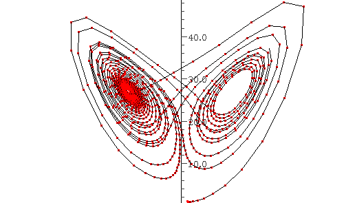 Lorenz attractor